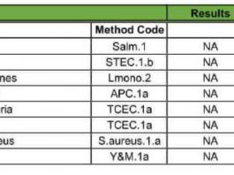 How To Pass Microbial Testing microbe-testing
