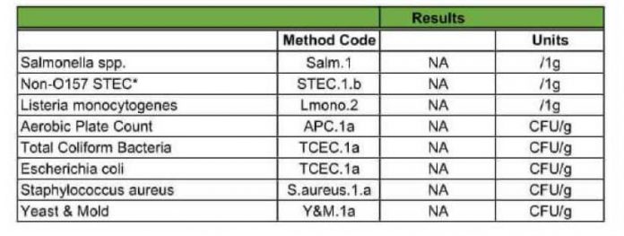 microbe-testing